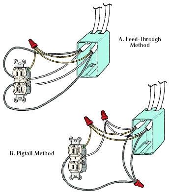 junction box vs pigtail|pigtail connection for electrical outlet.